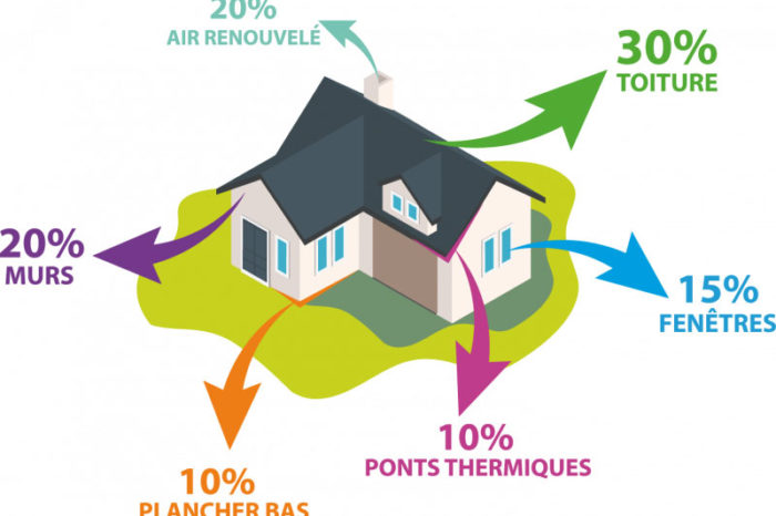 isolation-thermique isolation thermique