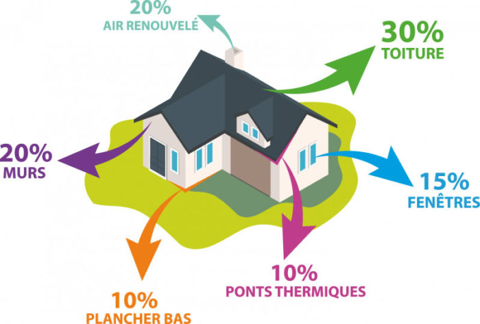 isolation-thermique isolation thermique